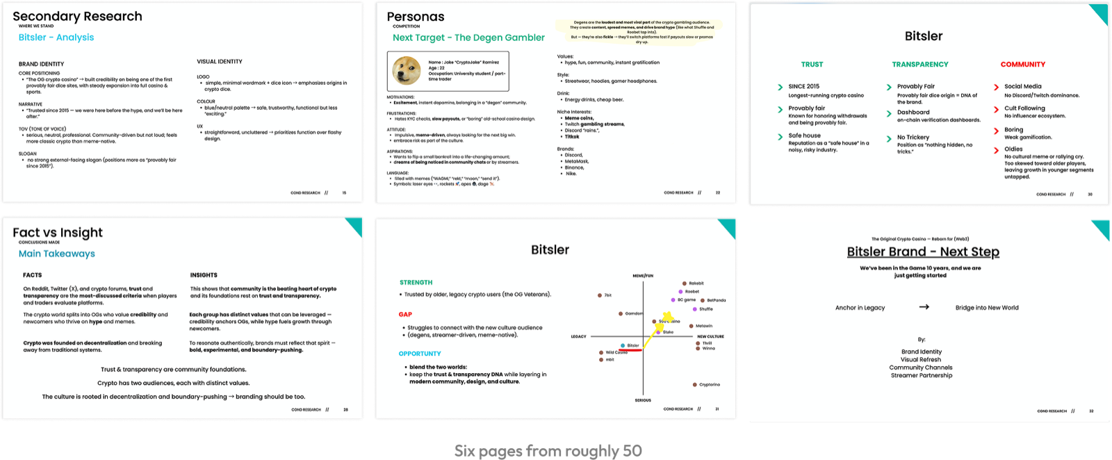 Pages from the Bitsler brand research deck: secondary research, personas, SWOT analysis