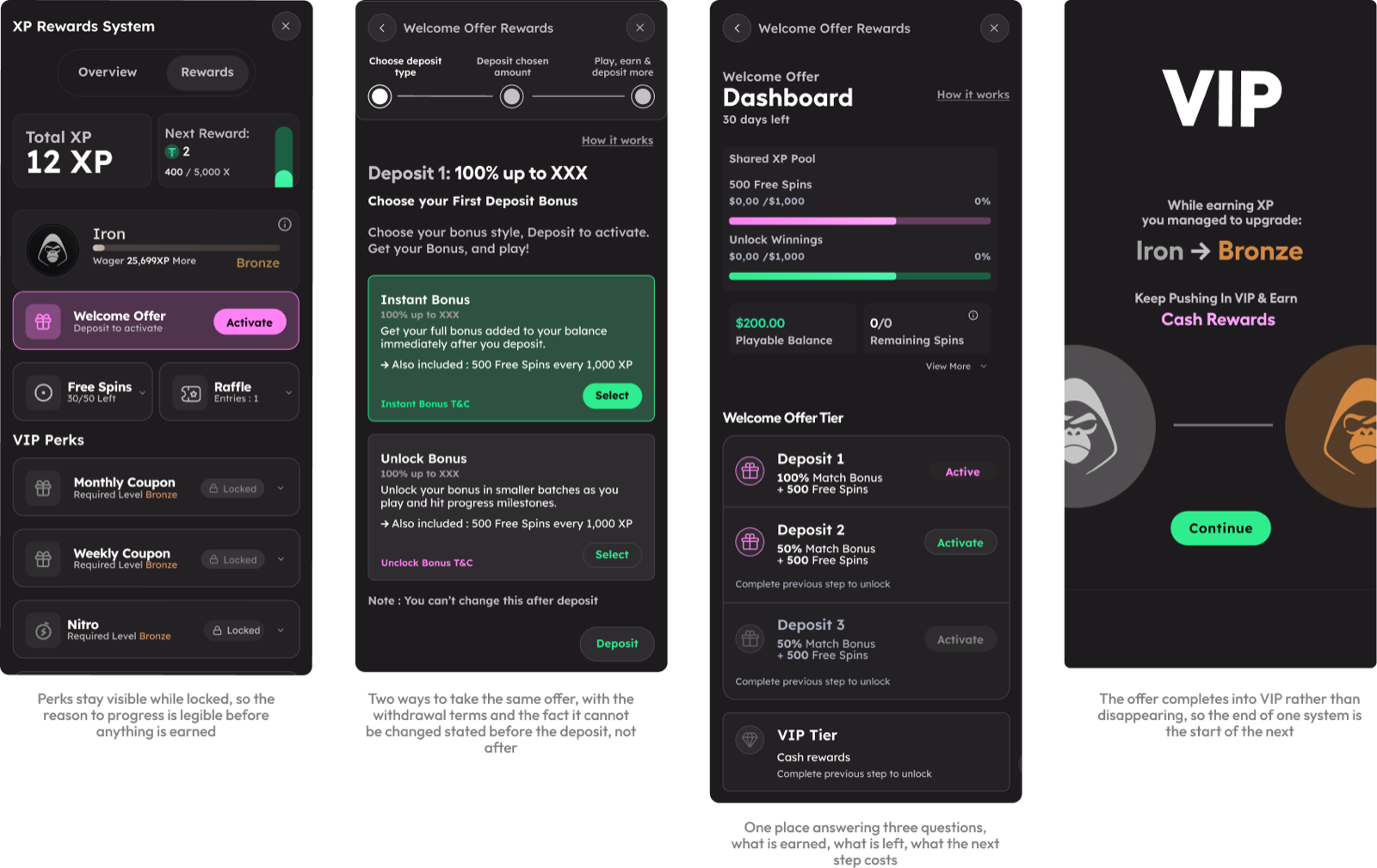 Welcome offer path lineup, instant versus unlock