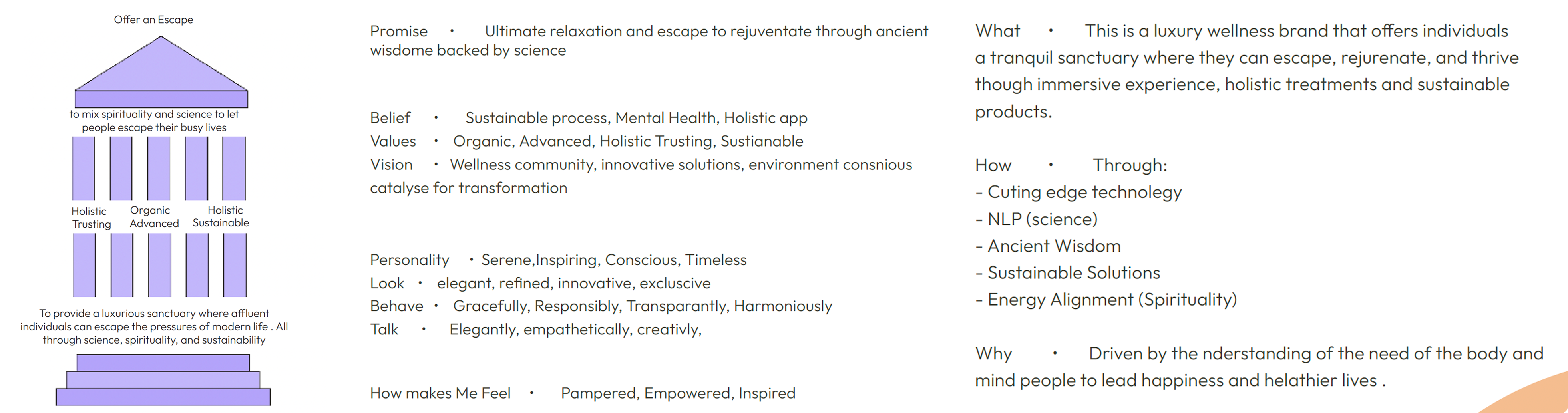 Brand essence frameworks