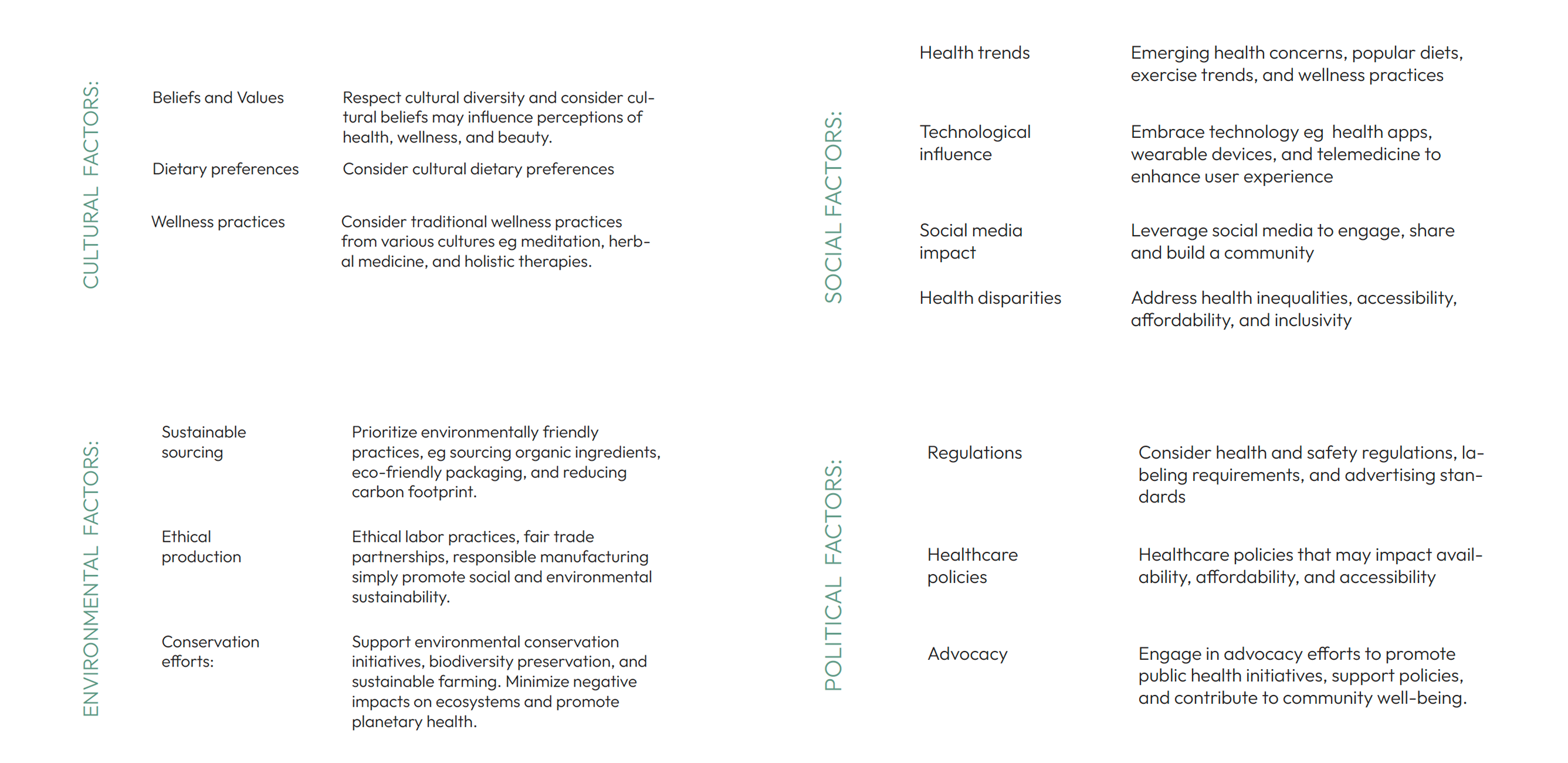 Map of the social, political, cultural and environmental factors around the brand